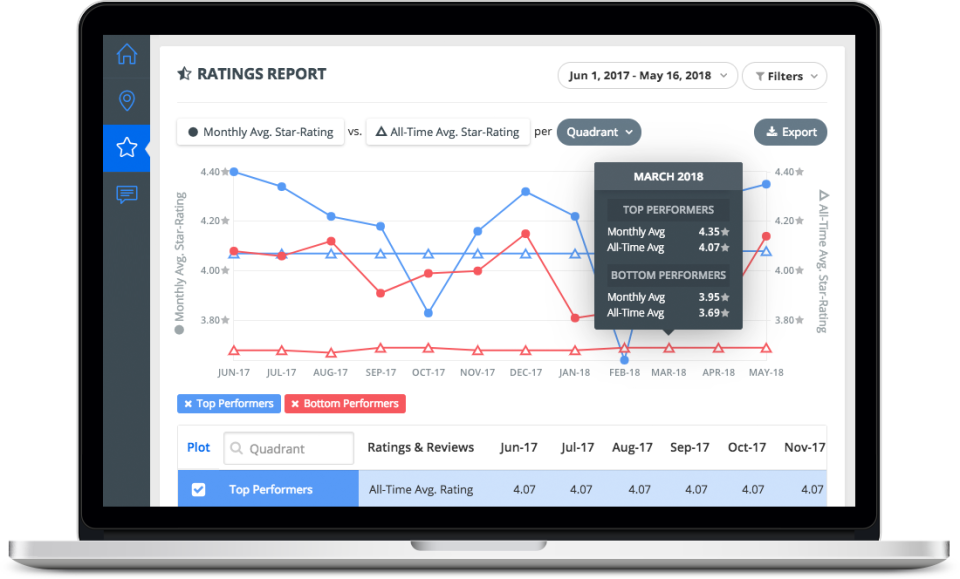 screenshot of Merchant Centric